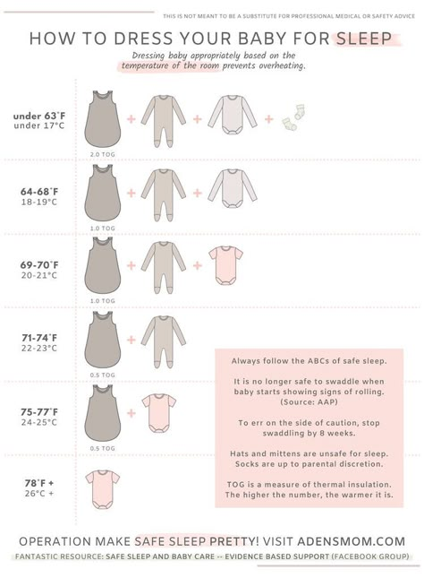 Sleep Regressions, Baby Chart, Catholic Artwork, Baby Delivery, Baby Routine, Baby Schedule, Newborn Baby Tips, Newborn Mom, Baby Checklist