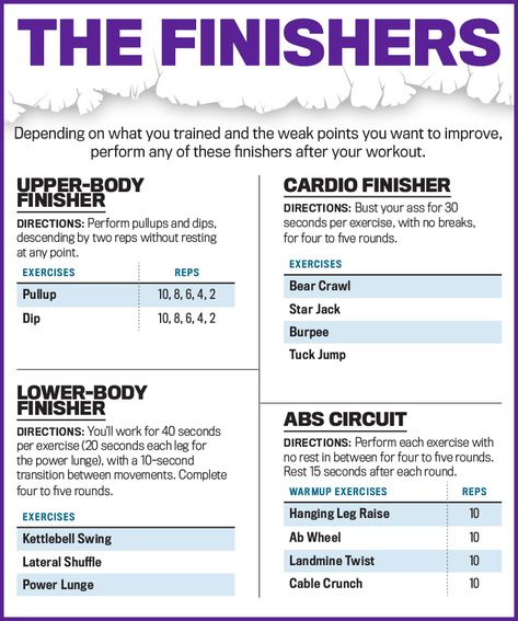 Aftershock Workout Finishers Finisher Workout, Workout Finishers, Upper Body Cardio, Strength And Conditioning Workouts, Amrap Workout, Ab Circuit, Lifting Workouts, Conditioning Workouts, Killer Workouts