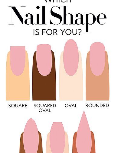 Nail Shape - Embed Nails Acrylic Shape Guide, Type Of Hands Shape, Nail Shape Short Nails, Artificial Nail Shapes, Types Of Fingers, Mail Shapes 2023, Nails For Hand Types, What Shape Nails Should I Get, Nail Extension Shapes