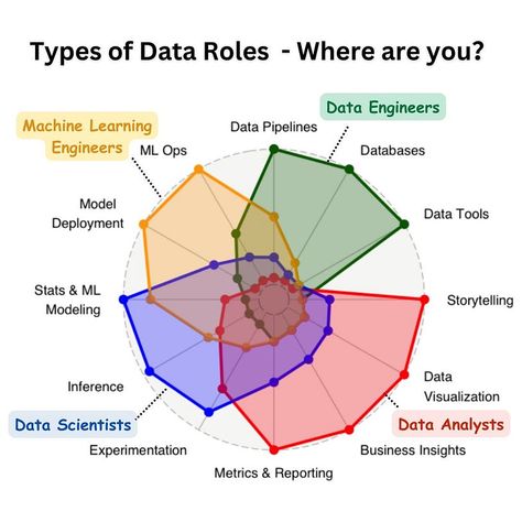 How to select Colors for Data Visualizations? | by Mokkup.ai | Feb, 2024 | Medium Data Vizualisation, Data Engineering, Business Strategy Management, Data Analysis Tools, Big Data Technologies, Data Science Learning, Learn Computer Science, Data Visualization Tools, Learn Computer Coding