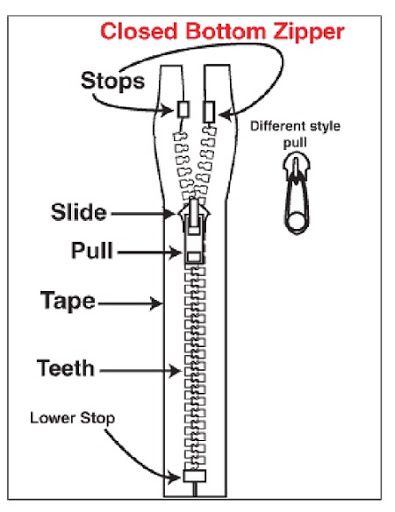 Zipper is an essential part of garments which is widely used in garments manufacturing sector. It can be used in functional or decorative purposes. Fashion Sketch Template, Process Chart, Teaching Sewing, Zipper Parts, Slip Covers, Textiles Projects, Garment Manufacturing, Jewelry Illustration, Sewing Fabrics