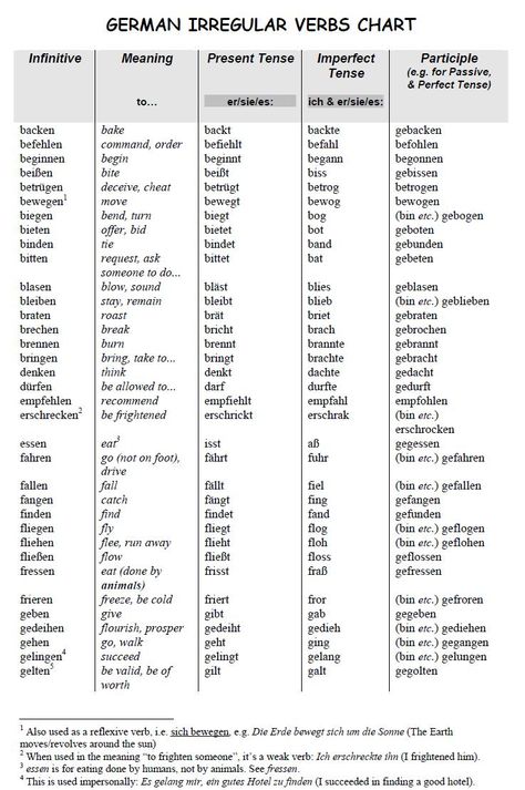 Verbs In German, Verb Phrases, German Verbs, Verb Chart, Verbs List, German Grammar, German Language Learning, Irregular Verbs, World Languages