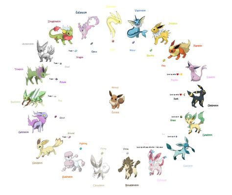 Here is my dream of a full Eevee evolution chain. Vaporeon, Jolteon, Flareon, Espeon, Umbreon, Leafeon, Glaceon and Sylveon are all official art by the Pokemon Company. All the others are real... Eve Pokemon, All Eevee Evolutions, Evee Evolution, Deviantart Pokemon, Pokemon Original, Evolution Art, Pokemon Eevee Evolutions, Harry Potter Disney, Pokemon Eeveelutions