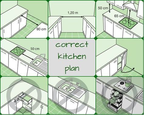 Kitchen Measurements, Kitchen Layout Plans, Kitchen Pantry Cabinets, Kitchen Plans, Trendy Kitchen, Kitchen Cupboards, The Plan, Ok Ru, Kitchen Pantry