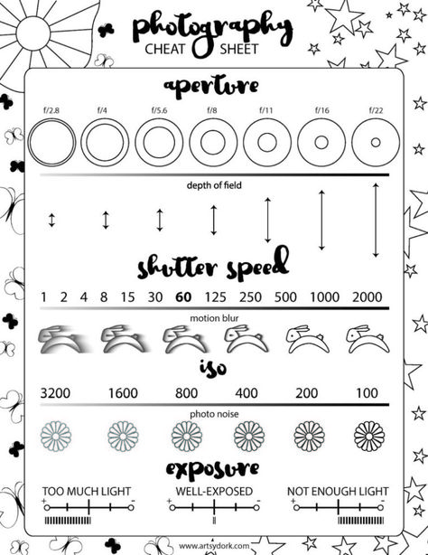 Photography Terminology, Photography Vocabulary, Yearbook Club, Photography Cheat Sheet, Teaching Yearbook, Photography Instruction, Yearbook Class, Yearbook Staff, High School Photography