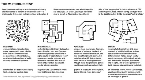 The Whiteboard Test in Level Design Game Mechanics Design, Game Level Design, Unity Games, Game Mechanics, Video Game Design, Pathfinder Rpg, Video Game Development, Design Theory, Level Design