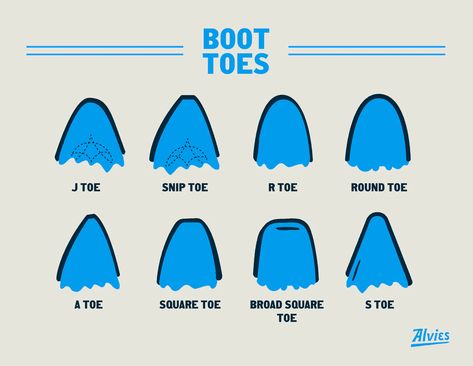 French Toes, Doll Shoe Patterns, Dan Post Boots, Boot Companies, Cowboy Outfits, Human Reference, Shoe Pattern, Boot Types, Cowboy Boot