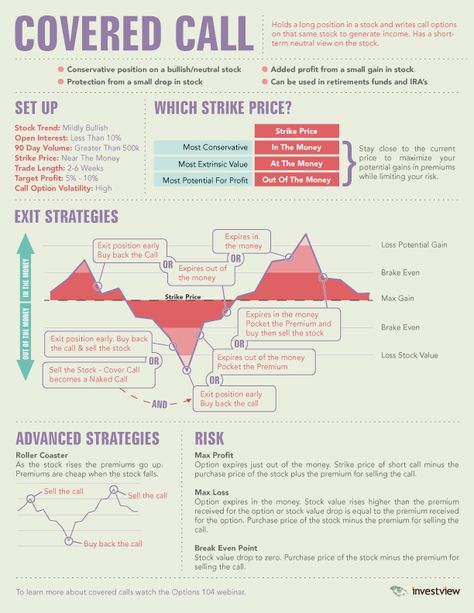 Series 7 Exam, Planning Excel, Stock Options Trading, 보고서 디자인, Stock Investing, Trading Options, Learn Forex Trading, Trading Stocks, Options Trading Strategies