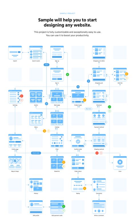 Sitemap Design, Big Library, Flow Chart Design, Wireframe Template, Flow Map, Wireframe Website, Web Development Programming, Ui Ux 디자인, Wireframe Design