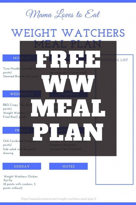 Weight Watcher Weekly Meal Plan, Free Weight Watchers Points Calculator, Ww 2024 Plan, Weight Watchers For Beginners, Weight Watchers Plans Free, Ww For Free, Ww Meal Plans, Old Weight Watchers Plan, Weight Watchers Lunch Recipes