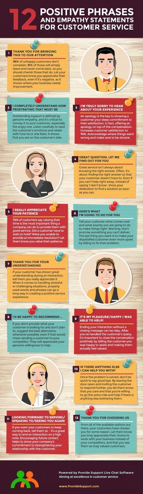 12 postitive customer service phrases: Customer Service Scripts, Empathy Statements, Service Infographic, Good Customer Service Skills, Angry Customer, Customer Service Training, Customer Service Quotes, Service Quotes, Customer Service Experience