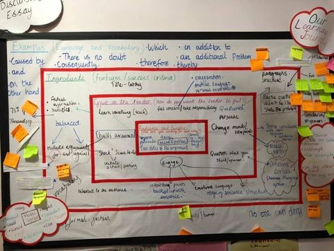 Instructional Specialist, Talk For Writing, Creative Questions, Talk 4 Writing, Teaching Narrative Writing, Writing Interventions, Teaching Displays, Writing Room, Text Analysis