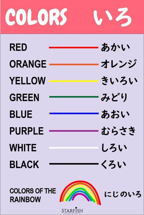 names of colors/colours in japanese. vocabulary list/notes for japanese language learners. JLPT N5. color chart in hiragana. colors of the rainbow Colours In Japanese, Colors In Japanese, Names Of Colors, Hiragana Chart, Japanese Verbs, Jlpt N5, Learn Japan, Japanese Vocabulary, Basic Japanese Words