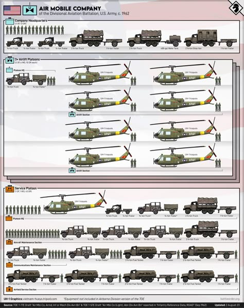 Army Structure, Tank Warfare, Military Tactics, Bug Out Vehicle, Anime Military, Military Units, Military Pictures, Military Soldiers, Army Vehicles