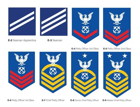 This is a digital download for the SVG and AI files containing the United States Navy enlisted rank insignia. These files have been tested and work well with all applications and machines requiring these file types. Included in the download is an SVG, PDF, and AI version. Once downloaded, you are ready to rock! SVG and AI files for personal use. Ranks included are E-2 Seaman Apprentice, E-3 Seaman, E-4 Petty Officer 3rd Class, E-5 Petty Officer 2nd Class, E-6 Petty Officer 1st Class, E-7 Chief P Petty Officer Third Class Navy, Us Navy Enlisted Ranks, Us Navy Rank Insignia, Navy Enlisted Ranks, Navy Quotes, Navy Insignia, Navy Ranks, Navy Chief Petty Officer, Navy Corpsman