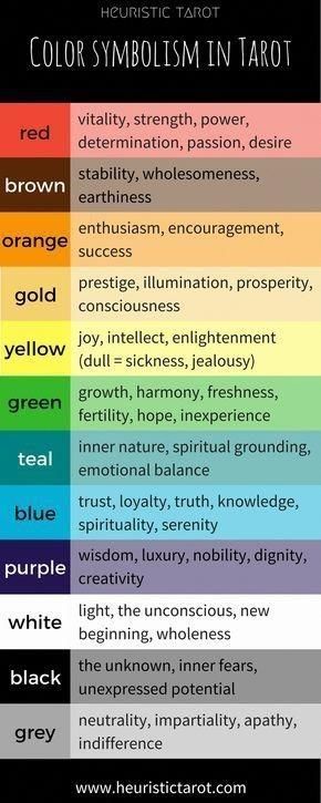 color meanings for oracle cards, tarot cards Color In Tarot, Tarot Cards Art Strength, Color Symbolism Witchcraft, Tarot And Numerology, Numerology In Tarot, Colorful Tarot Cards, Witchy Tarot Cards, Symbols In Tarot, Colors In Tarot