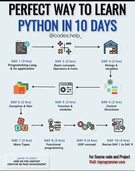 Python Programming Books, Python Code, Machine Learning Deep Learning, Basic Computer Programming, Web Development Programming, Data Science Learning, Learn Python, Learn Computer Science, Computer Learning