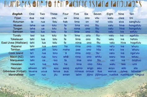 Count to 10, island style Fijian Language, One Two Three, Tolu, Island Style