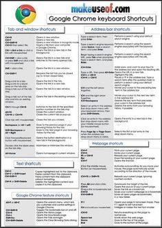 In this cheat sheet you will find a bunch of useful keyboard shortcuts that you can use to perform specific actions on Google Chrome browser. Below are some of the shortcuts. Ctrl+N -> 0pens a new window. Ctrl+T -> Opens a new tab. Ctrl+Shift+N -> Opens a new window in incognito mode. Ctrl+Shift+T -> Reopens [...] Computer Shortcut Keys, Google Tricks, Google Tools, Teacher Tech, Computer Help, Computer Shortcuts, Computer Knowledge, Computer Tips, School Technology