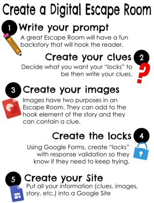 how to create a digital escape room Sports Classroom, Breakout Edu, Breakout Game, Digital Escape Room, Room For Kids, Escape Room For Kids, Writing Introductions, Building Activities, Escape Rooms