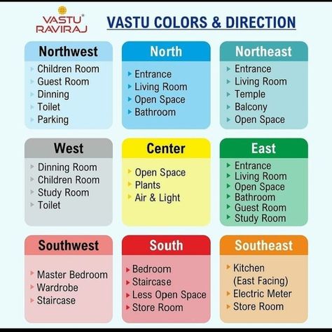 East Facing House Plan Vastu With Puja Room, Vastu Office, Vedic Remedies, House Vastu, Residential Building Plan, Open Space Living Room, Romantic Images With Quotes, North Facing House, Vastu House