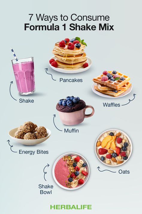 So much more than shakes! Enjoy protein packed pancakes, waffles, muffins, energy bites and many more mouth watering recipes. Find and save your favorites on our recipe boards. Herbalife Protein Waffle Recipe, Herbalife Waffles Recipes, Herbalife Story, Herbalife Waffles, Herbalife Cookies, Herbalife Breakfast, Herbalife Cookies And Cream, Herbalife Nutrition Facts, Herbalife Formula 1