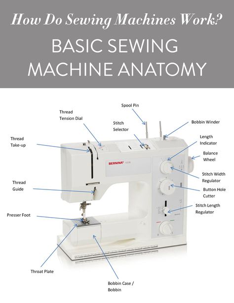 Find out how your sewing machine works, so the next time you have to troubleshoot a jam, you'll know what to do! Brides Indian, Accessories Layering, Necklaces Indian, Button Hole Stitch, Sewing Machine Repair, Sewing Machine Basics, Layering Necklaces, Necklace Indian, Beginner Sewing Projects Easy