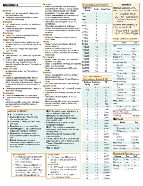 Dnd Knowledge, Dnd Screen, Dnd Rules, Dnd Tables, Dnd Tools, Dm Resources, Dnd Resources, Dm Tools, Dm Ideas