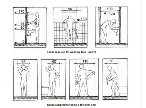 Bathroom ergonomics. It is vitally important in bathroom planning as the space is usually small and you need to create a layout which will allow you to perform all the tasks. Restroom Architecture, Shower Dimensions, Bathroom Layout Ideas, Human Dimension, Small Bathroom Layout, Bathroom Plan, Bathroom Dimensions, Bedroom Drawing, Bathroom Plans