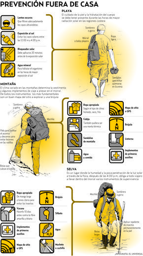 CIRCUNSTANCIAS QUE TRASTOCAN VACACIONES  Nadie espera que unos días de disfrute en la playa, la piscina, la montaña o el campo se conviertan en un dolor de cabeza, pero a veces ocurre, generalmente por falta de previsión y por no saber reaccionar. Por María Isabella Salas de Armas / El Universal http://www.eluniversal.com/aniversario/a-cuidarse/120507/circunstancias-que-trastocan-vacaciones Backpacking Gear List, Survival Skills Emergency Preparedness, Hiking Essentials, Festival Camping, Prepper Survival, Hiking Tips, Adventure Activities, Camping Essentials, Camping Survival