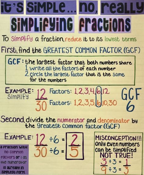 Simplifying fractions, Greatest Common Factor, GCF, reducing fractions, 4th grade math, 5th grade math, anchor chart Simplifying Fractions Anchor Chart, Fractions 4th Grade, Math 5th Grade, Reducing Fractions, Greatest Common Factor, Math Anchor Chart, Fractions Anchor Chart, 4th Grade Fractions, Teaching 6th Grade