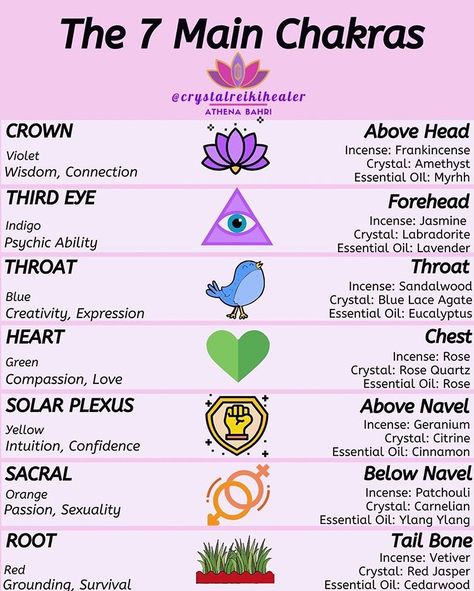 Chakra For Beginners, Psychic Development Learning, Chakra Chart, Chakra Healing Meditation, Chakra Health, Energy Healing Spirituality, Healing Frequencies, Chakra Yoga, Healing Meditation