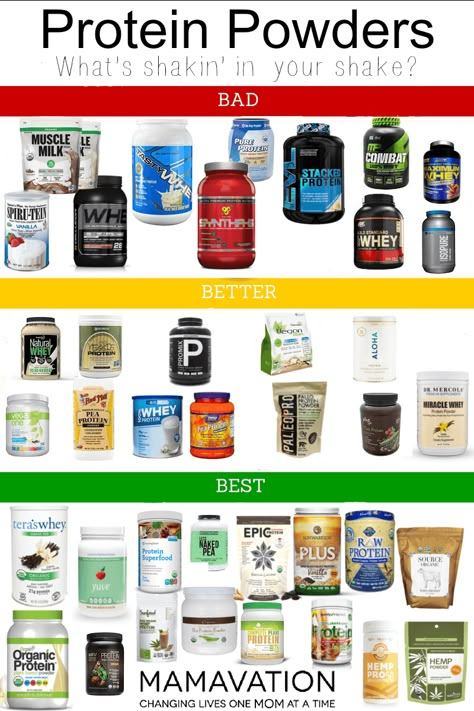 Protein Shake Brands, Healthiest Protein Powder, Pancakes Protein, Protein Powder For Women, Best Whey Protein, Workout Protein, Protein Dinner, Best Protein Powder, Protein Muffins