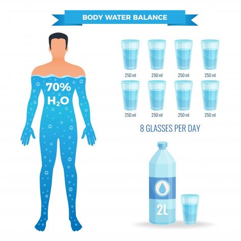 Water balance illustration with human bo... | Free Vector #Freepik #freevector #food #people #heart #design Balance Poster, Water For Health, Beach Cartoon, Water Per Day, Etiquette Vintage, Cosmetics Banner, Water Poster, Campaign Posters, Moisturizing Face Cream