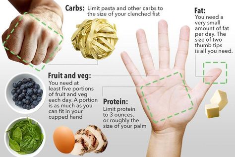 IT’S something we are all guilty of, especially when the hunger pangs hit. Indulging in some ice cream and ploughing through the whole tub before you’ve blinked. Cooking dinner and real… Pasta Serving Size, Portion Distortion, Hunger Pangs, Serving Sizes, Starchy Foods, High Fat Foods, Portion Sizes, Food Scale, Processed Meat