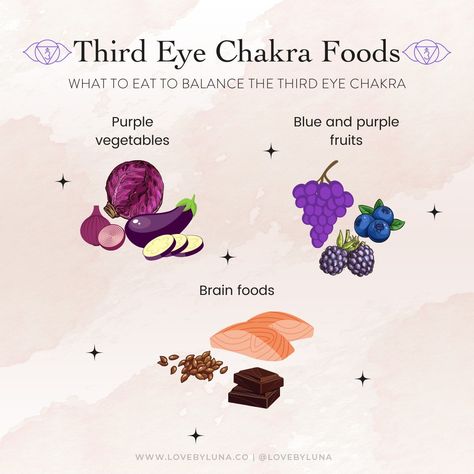 Chakra Foods, Purple Vegetables, Fruit Infused Water Recipes, Kundalini Meditation, Chakra Health, Winter Wellness, Buddhist Practices, Infused Water Recipes, Chakra Colors