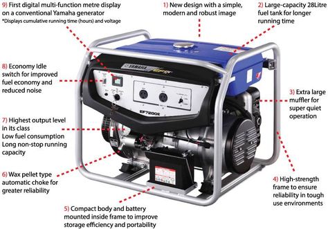 The new 6kVA Yamaha Generator is state of the art in inverter technology Home Backup Generator, Caravan Mover, Caravan Sink, Welder Generator, Camping Bathroom, Small Caravans, Backup Generator, Caravan Camping, Fridge Accessories