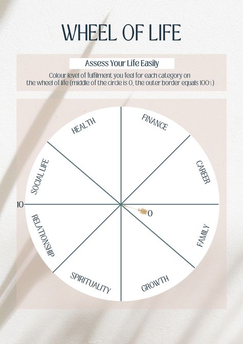 Wheel Of Life Template, Life Template, Circle Graph, Counseling Worksheets, Capricorn Life, Where Am I, Balanced Living, Youth Activities, Measuring Success