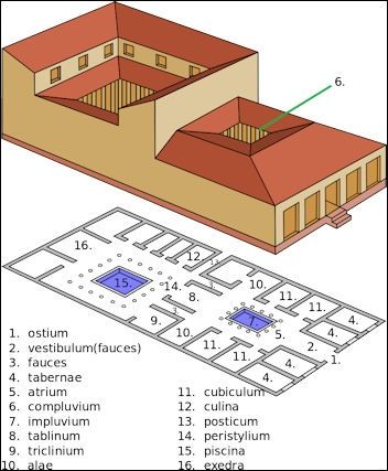 Ancient Roman Houses, Ancient Roman Architecture, Roman House, Plan Image, Roman Villa, Rome Antique, Empire Romain, Roman Architecture, Roman History