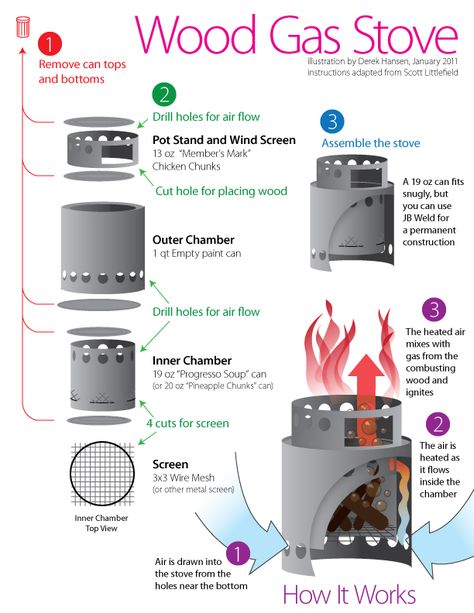 DIY Wood Gas Stove Instructions | The Ultimate Hang – Hammock Camping Illustrated Wood Gas Stove, Jeep Camping, Retro Camping, Gas Stoves, Festival Camping, Rocket Stoves, Diy Camping, Hammock Camping, Camping Stove