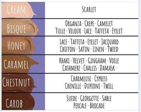 This chart is designed to show what color of Younique's BB Cream you would use (On the left) if you use the shade of Younique's Foundation (On the right) Bb Cream Vs Foundation, Loreal Bb Cream, Tarte Bb Cream, Clinique Bb Cream, Covergirl Bb Cream, Nyx Bb Cream, Younique Bb Cream, Drugstore Bb Cream, Diy Bb Cream