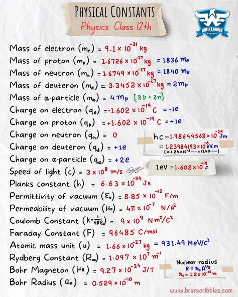 Learn all the constant values used in physics (class 12th cbse) Physics Notes Class 12, Basic Physics Formulas, Physics Class 12, Jee Physics, Study Physics, Neet Notes, Learn Biology, Chemistry Study Guide, Chemistry Basics