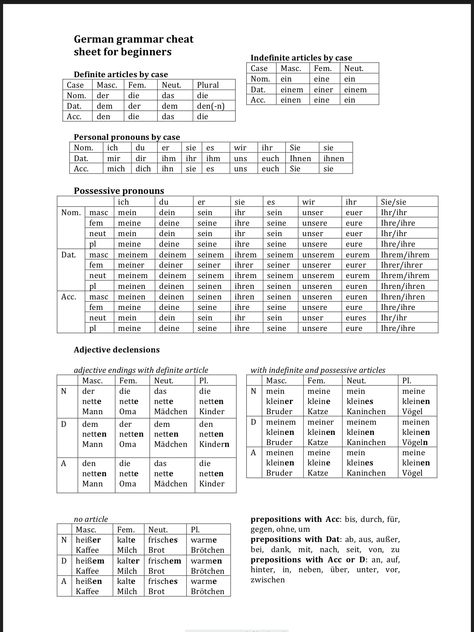 German grammar cheat sheet German Cases Chart, German Grammar Notes, German Grammar Rules, German Cheat Sheet, German Sentence Structure, German Grammar Cheat Sheet, German Notes, Grammar Cheat Sheet, German Phrases Learning