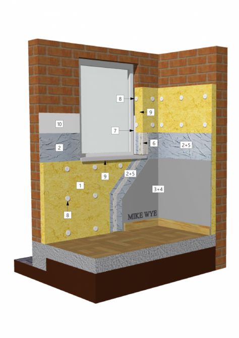 Internal Wall Insulation, External Render, Cob Building, Polished Plaster, Wood Adhesive, Home Insulation, Lime Paint, Fiber Board, Wood Accessories