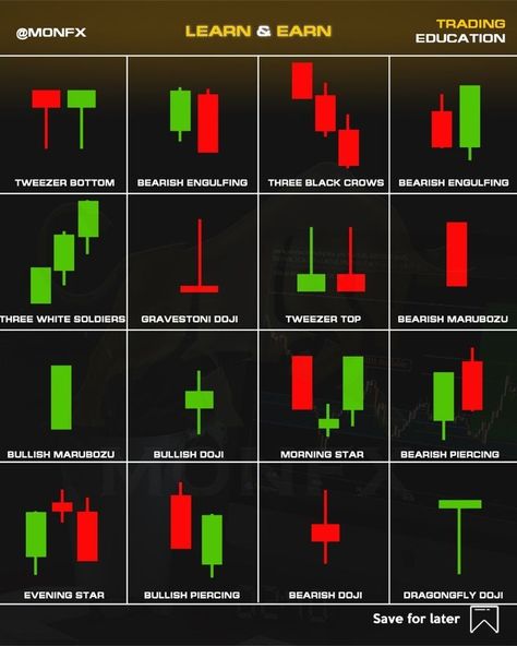 Candlestick Patterns Cheat Sheet, Candlestick Chart Patterns, Chart Patterns Trading, Candle Stick Patterns, Candlestick Pattern, Forex Trading Quotes, Forex Trading Strategies Videos, Bollinger Bands, Technical Analysis Charts