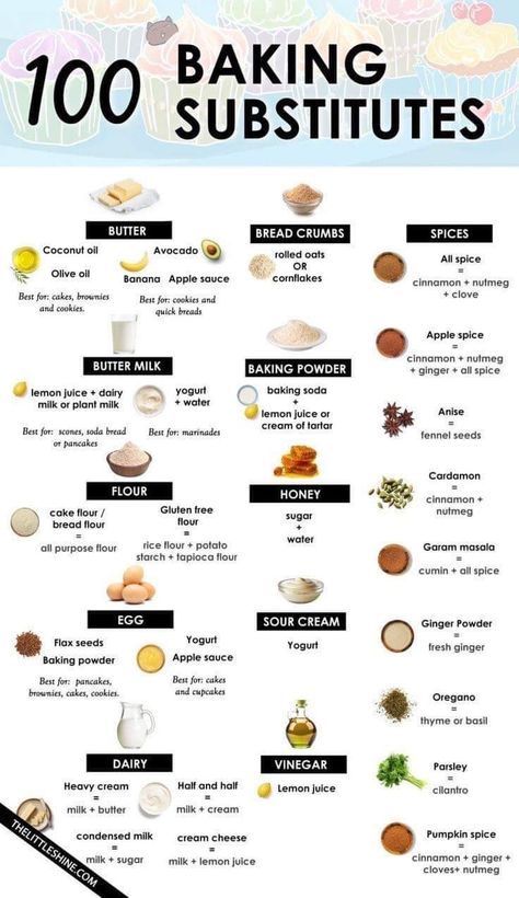 Flour Substitutes For Baking, Basic Baking Ingredients List, Flour Substitute Chart, Baking Substitutions Chart, Flour Substitution Chart, Vegan Baking Substitutes, Gluten Free Flour Substitutions, Baking Soda Lemon Juice, Baking Powder Substitute