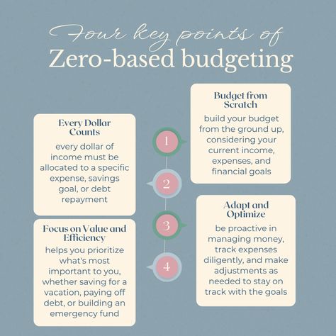 Take control of your finances with Zero-Based Budgeting (ZBB)! In ZBB, every dollar is allocated purposefully, starting fresh each time to ensure maximum efficiency and value. Focus on what matters, adapt your budget continuously, and master your money like never before! Start budgeting with purpose today. #ZBB #Budgeting #FinancialFreedom Zero Based Budget, Fiat Currency, Zero Budget, Investment Strategies, Budget Categories, Starting Fresh, Money Honey, Financial Growth, Saving Strategies