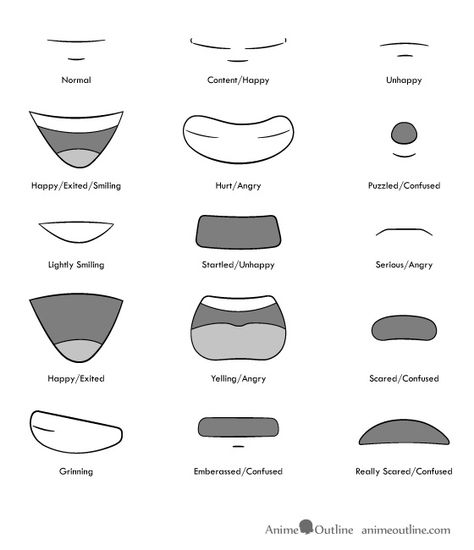 Expressions Tutorial, Mouth Expressions, Anime Outline, Anime Face Shapes, Manga Mouth, Mata Manga, Anime Mouth Drawing, Anime Mouth, Cartoon Mouths