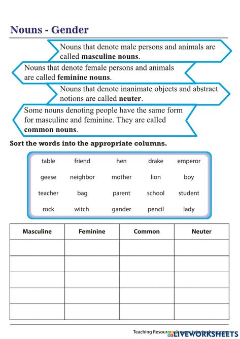 Gender Of Nouns, Types Of Nouns, Parts Of A Sentence, Parts Of Speech Activities, Relative Clauses, Common And Proper Nouns, Common Nouns, Nouns Worksheet, Subject Verb Agreement