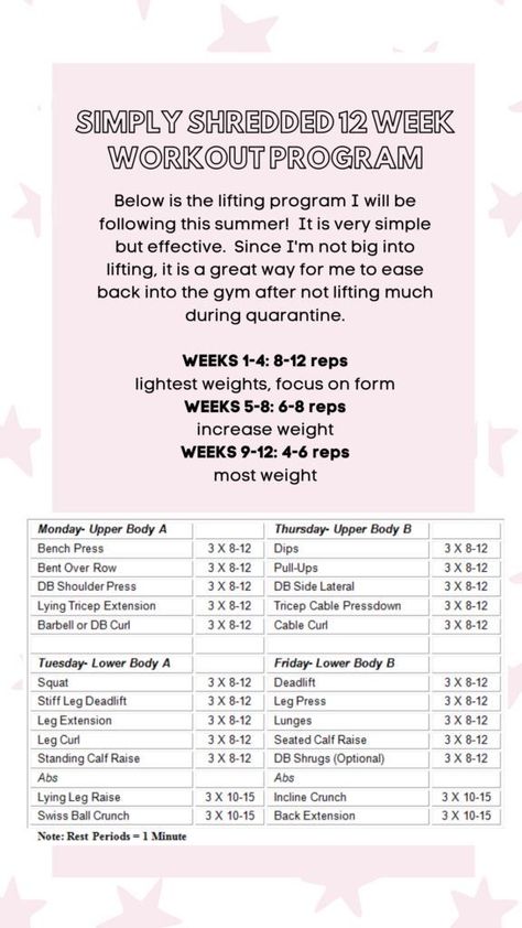 4-week  to build muscle, burn fat, and get in shape. #gym #workout #women #fitness Easing Back Into The Gym, Getting Back Into The Gym, Weekly Weight Lifting Schedule For Women, Week Of Workouts Gym, Female Workout Plan Gym, Simple Gym Routine, Weight Lifting Plan For Women, Weekly Weight Lifting Schedule, Womens Weight Lifting Plan